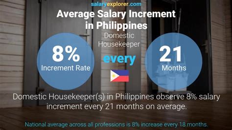 average housekeeper salary|Salary: Housekeeping in Manila, Philippines 2024 .